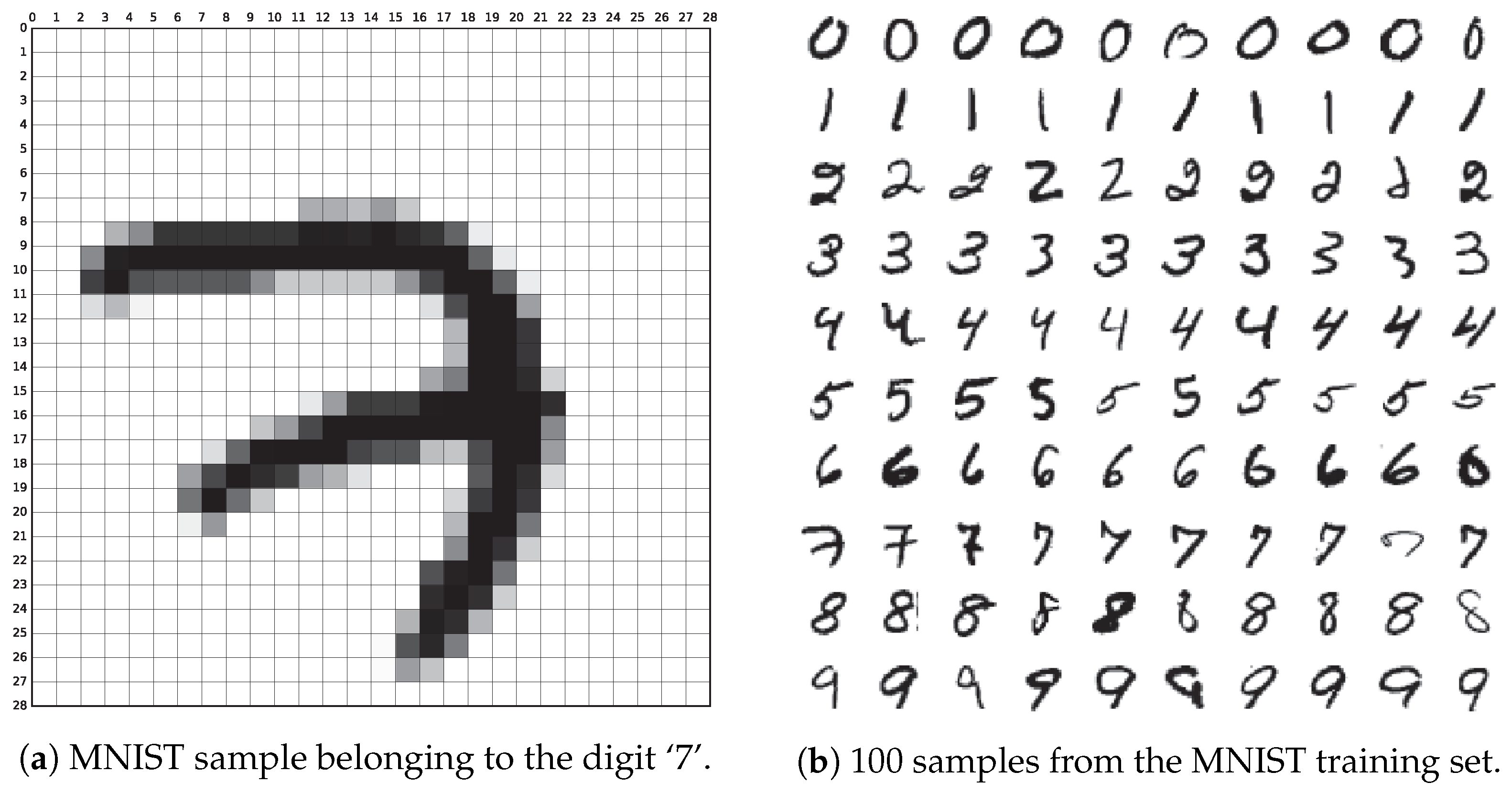 Handwritten Digit Recognition